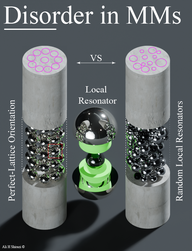 Abstract representation of disordered metamaterials