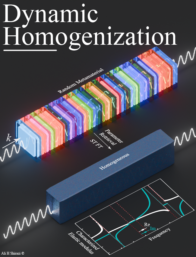 Abstract representation of computational methods