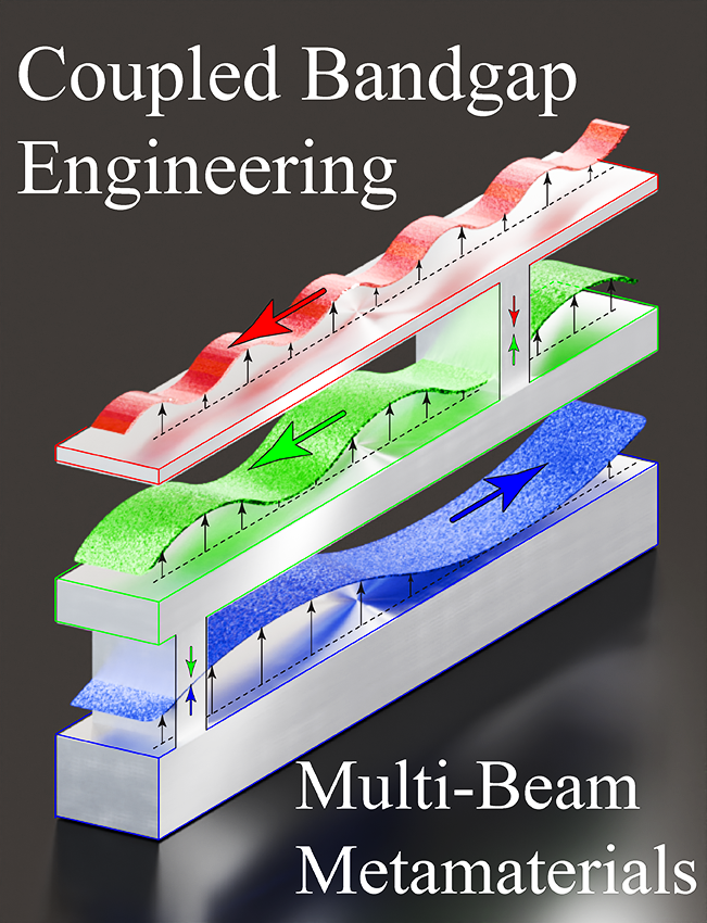 Abstract representation of upcoming research